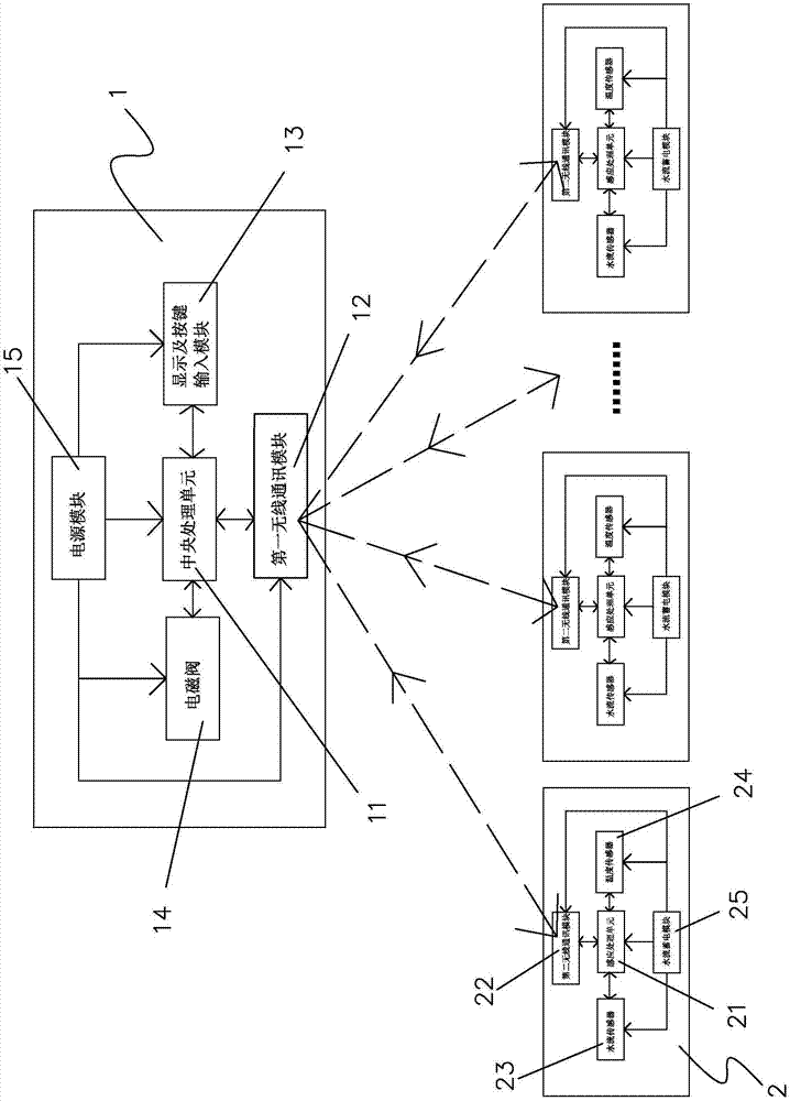Gas water heater system capable of adjusting outlet water temperatures of different water outlets automatically and control method of gas water heater system