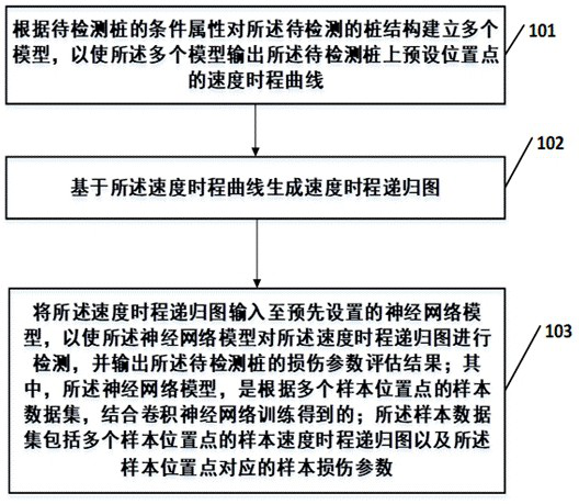 Pile damage identification method and device based on convolutional neural network, and medium