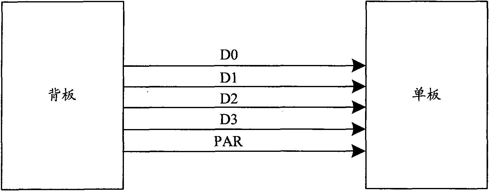 Method and system for improving reading reliability of data information between boards