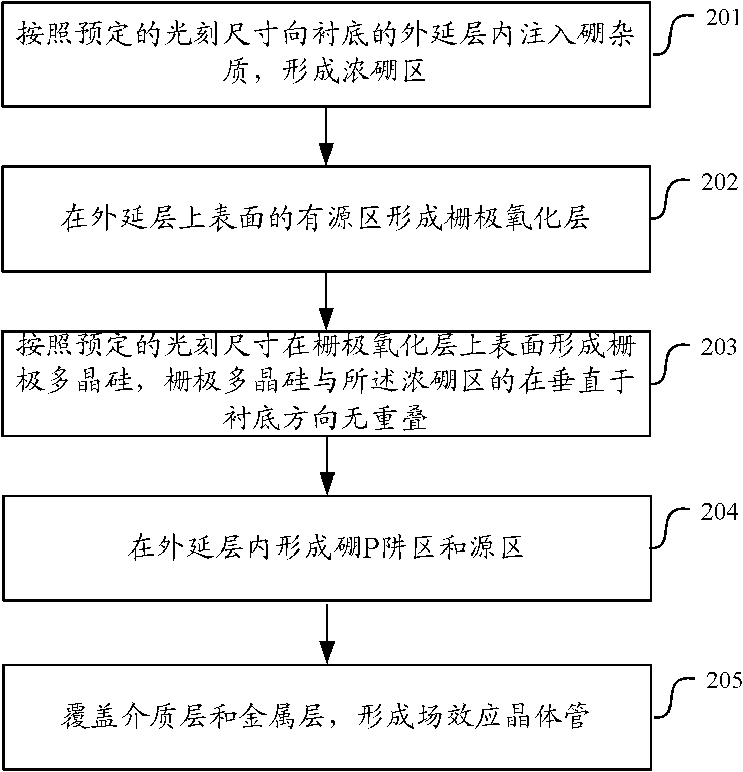 Field effect transistor and manufacturing method thereof