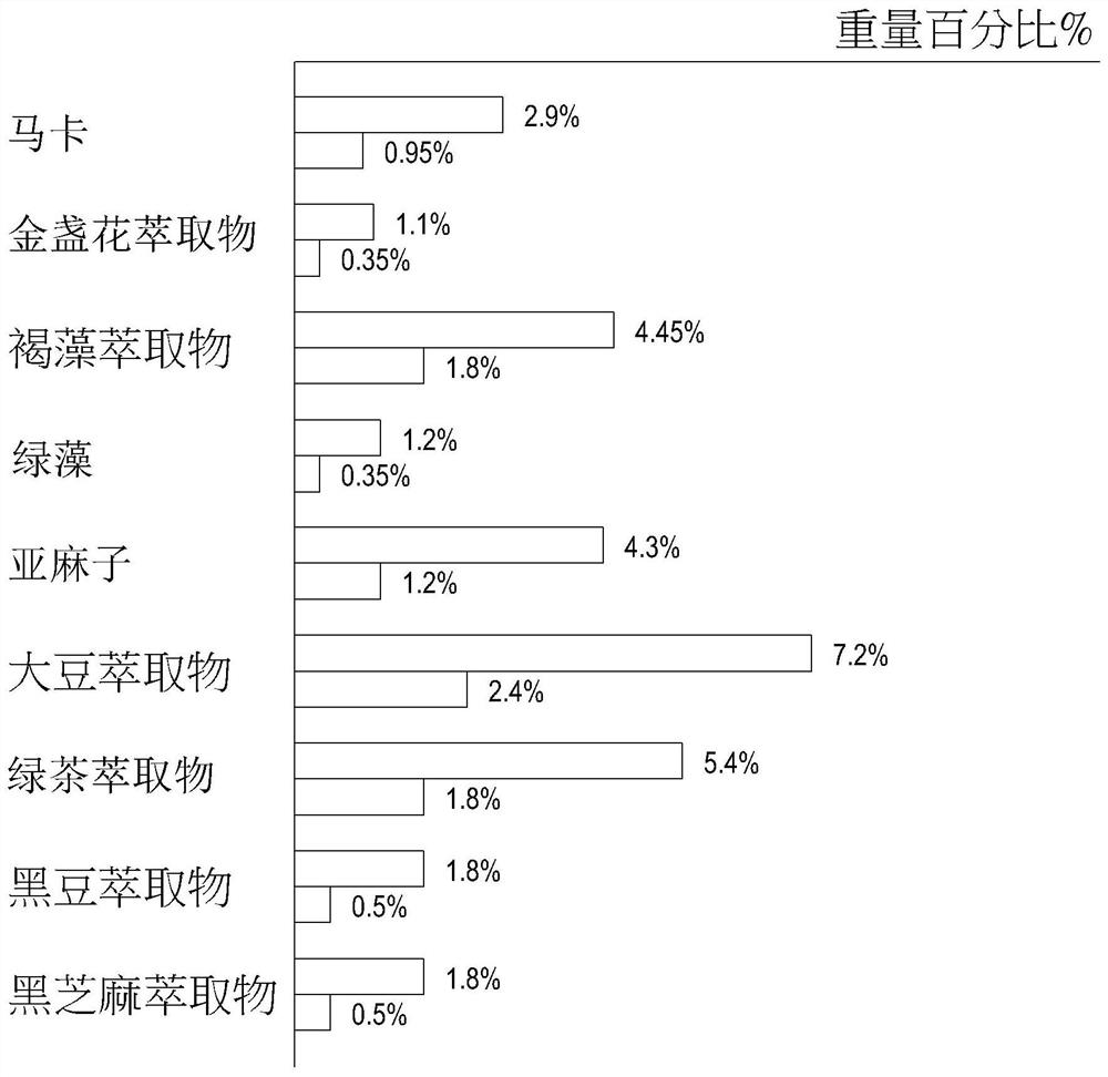 Food composition for internal organ maintenance