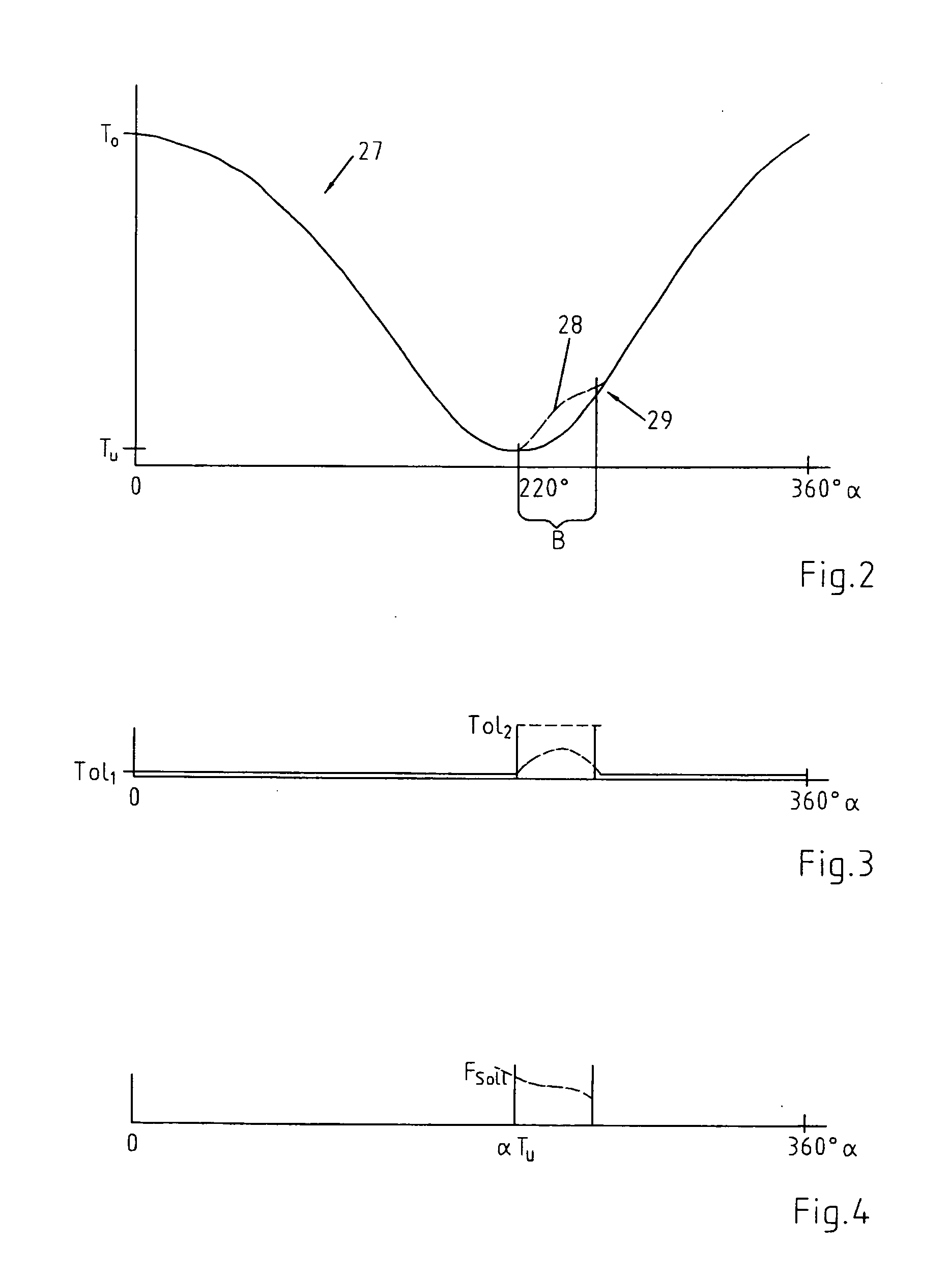 Plunger drive with load profile adaptation