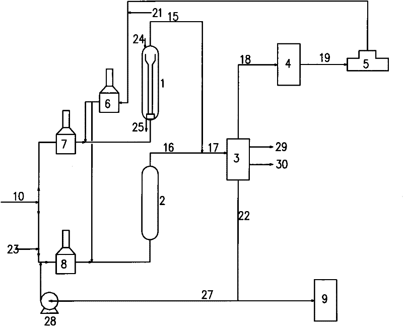 Hydrogenation combined process