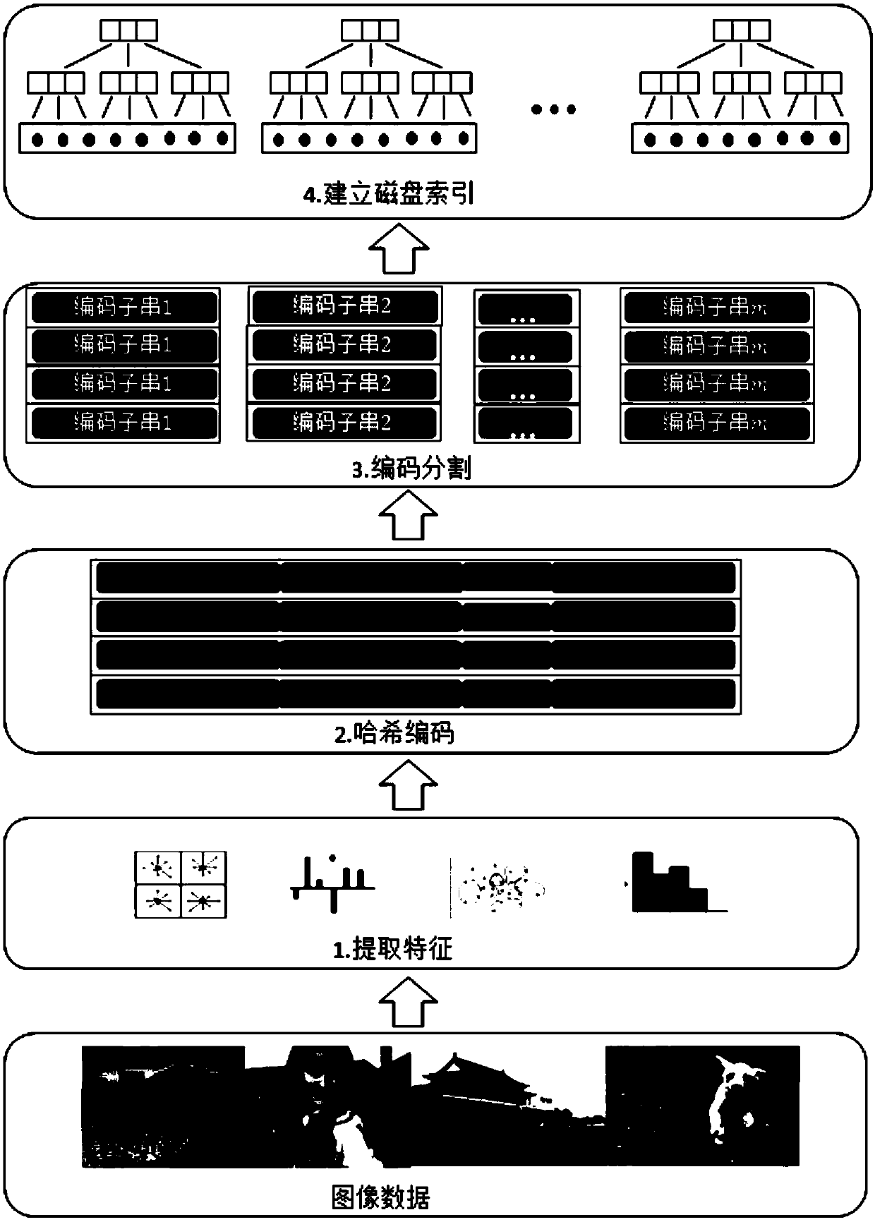 An Image Retrieval Method Based on Multi-Index Disk Hash Structure