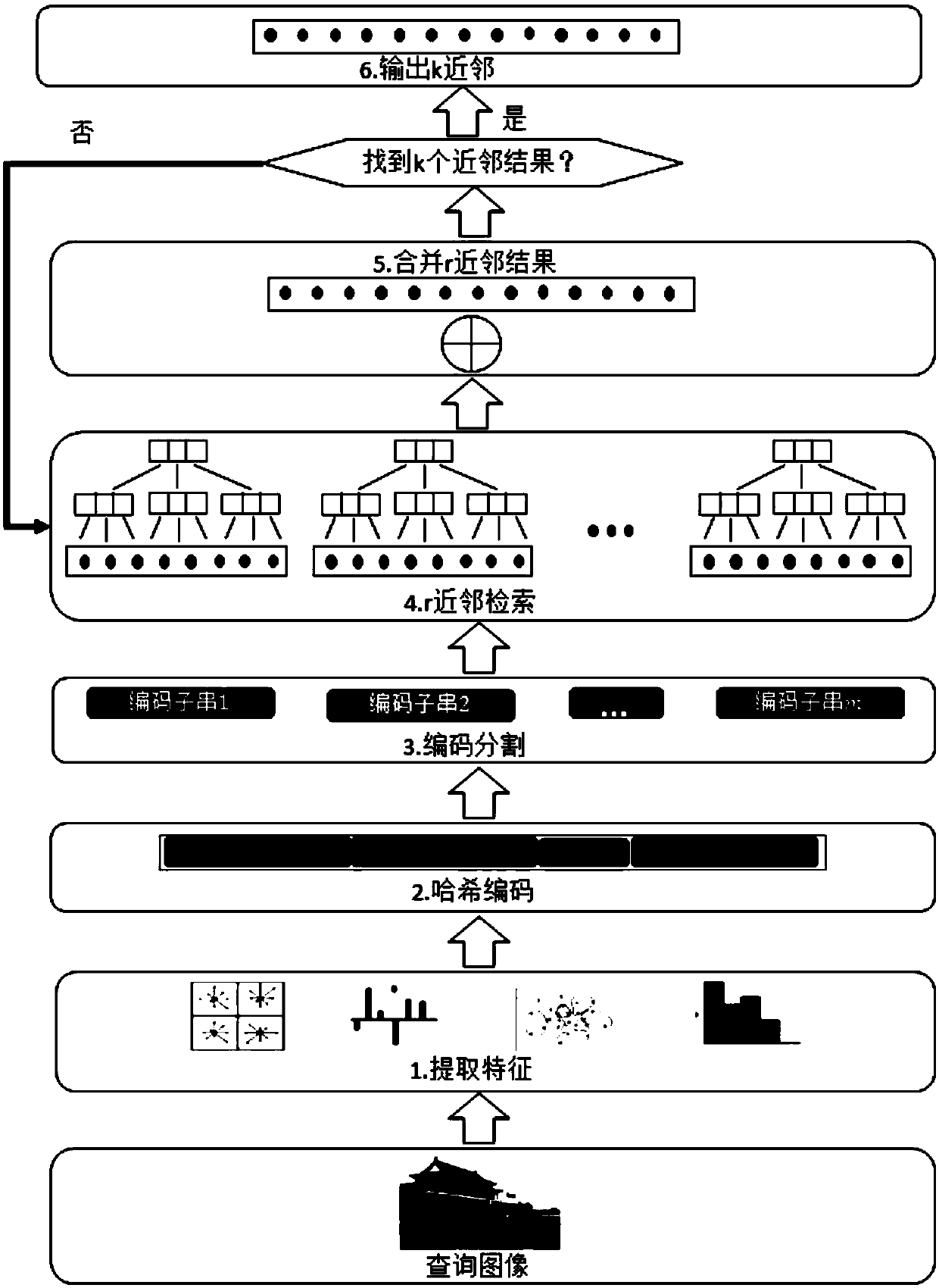 An Image Retrieval Method Based on Multi-Index Disk Hash Structure