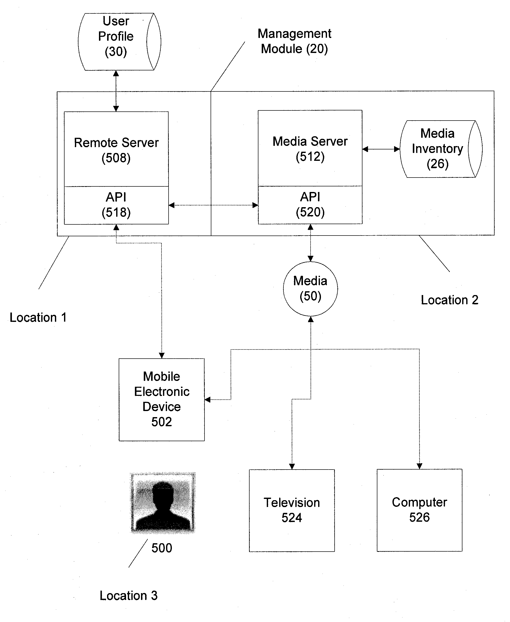 Methods, Systems and Apparatus for Delivery of Media