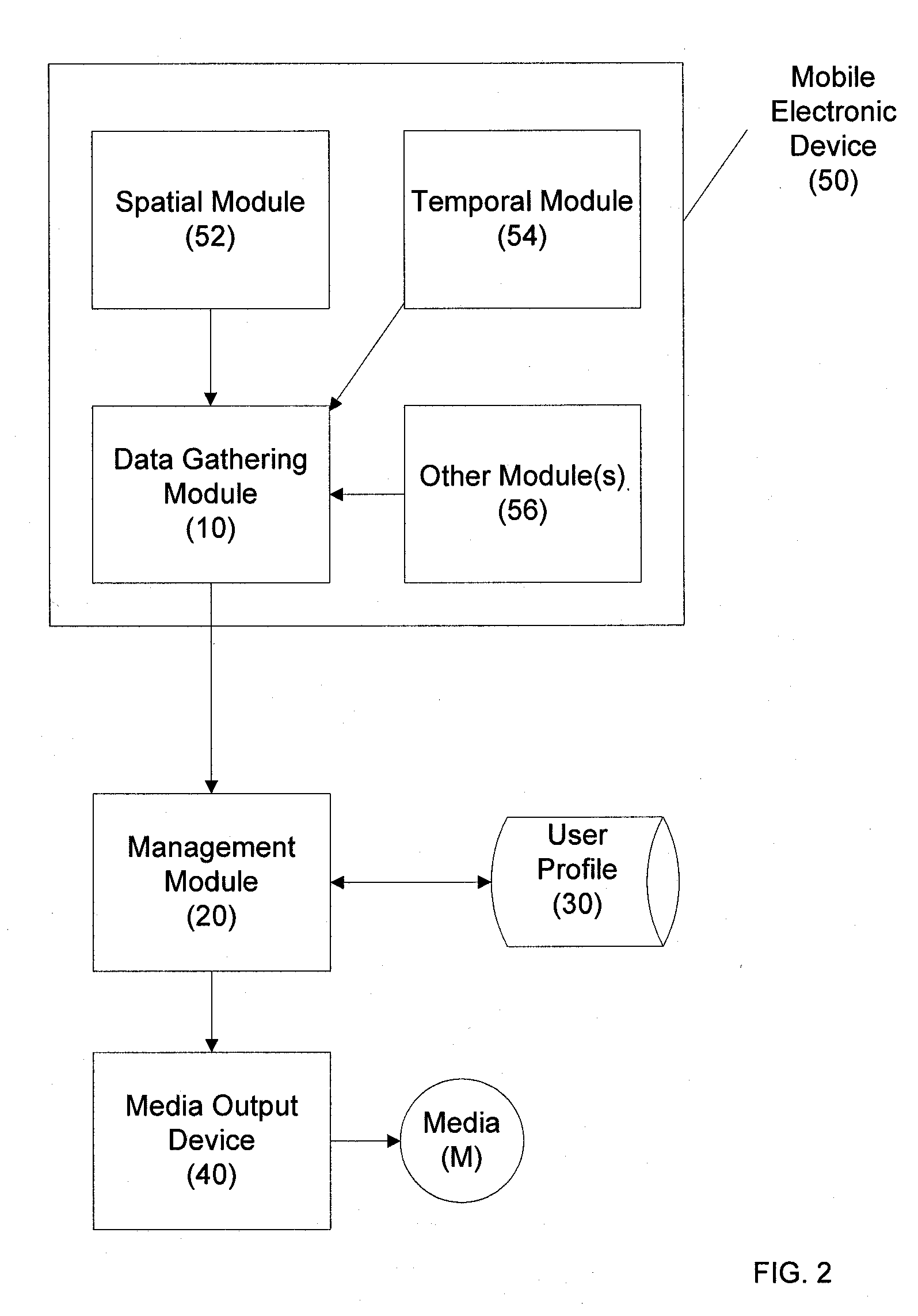 Methods, Systems and Apparatus for Delivery of Media