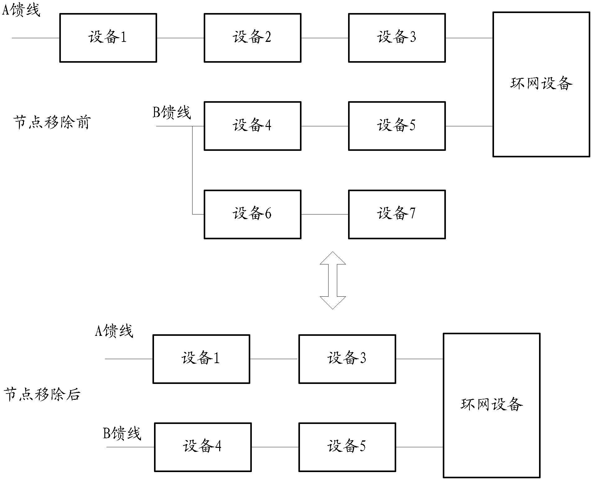 Automatic drawing method of distribution network diagram