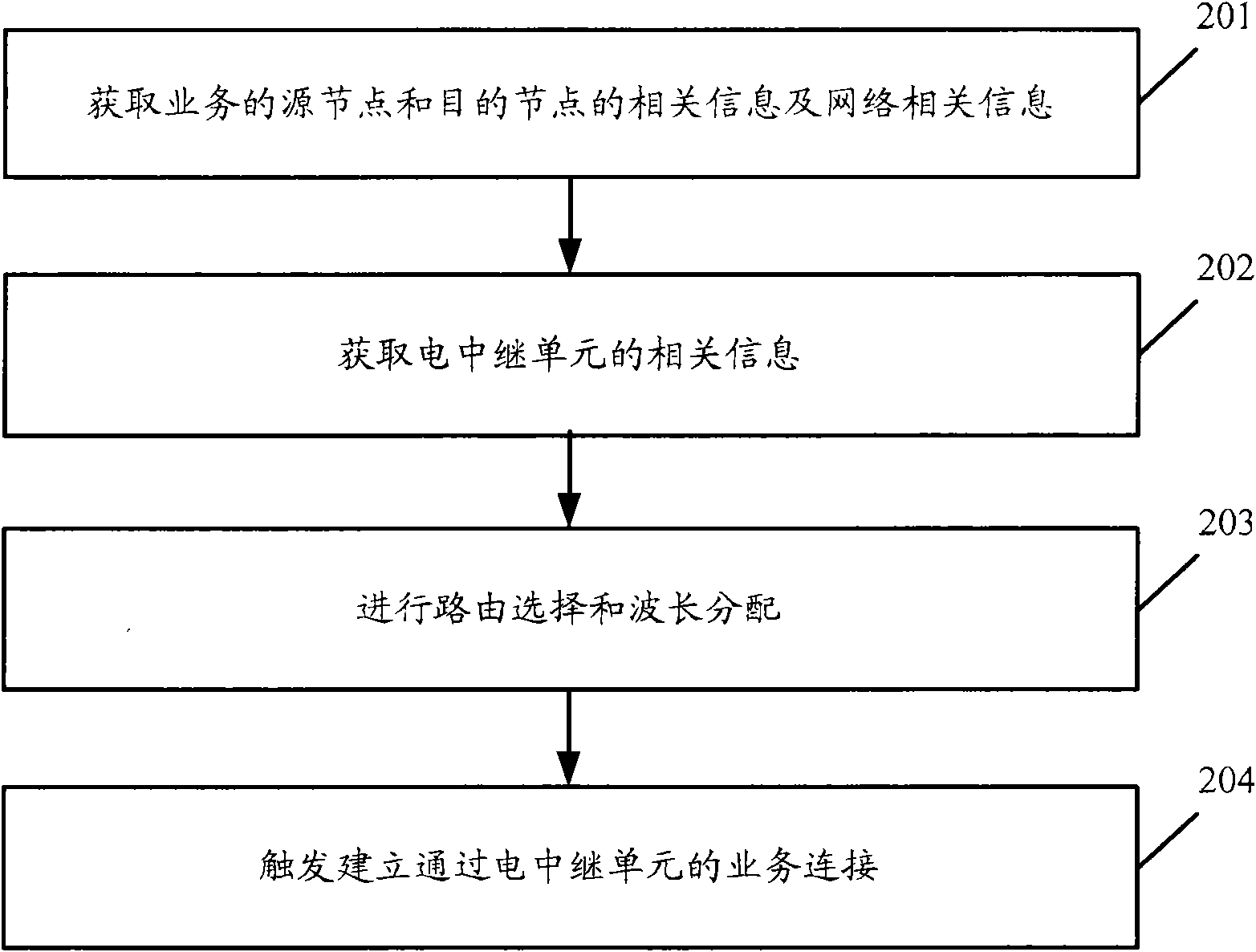 Business connection establishment method, path computing unit device and network system