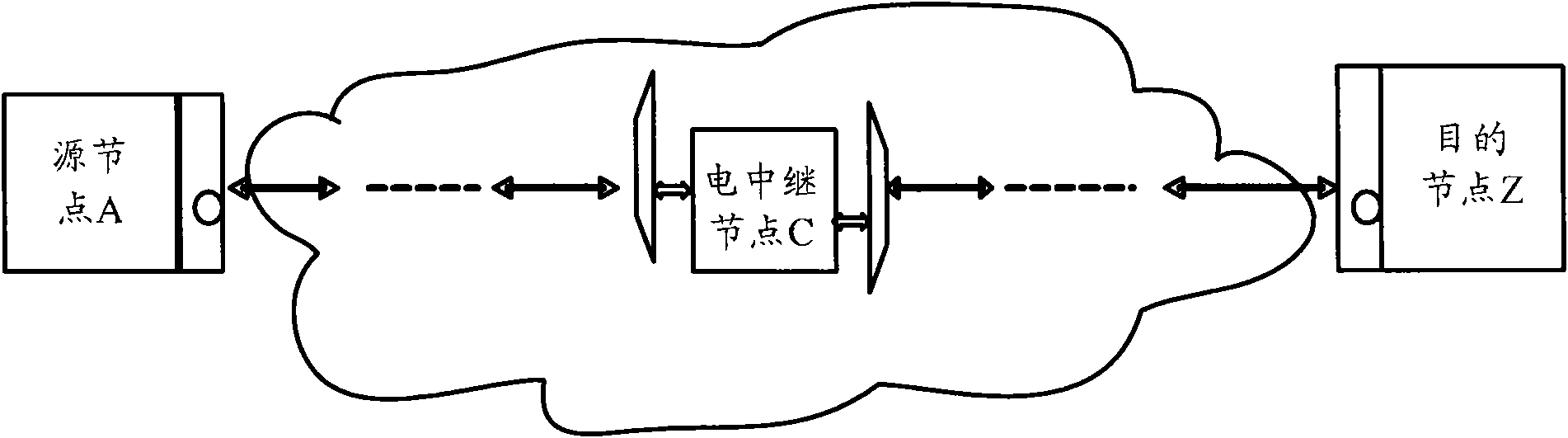 Business connection establishment method, path computing unit device and network system