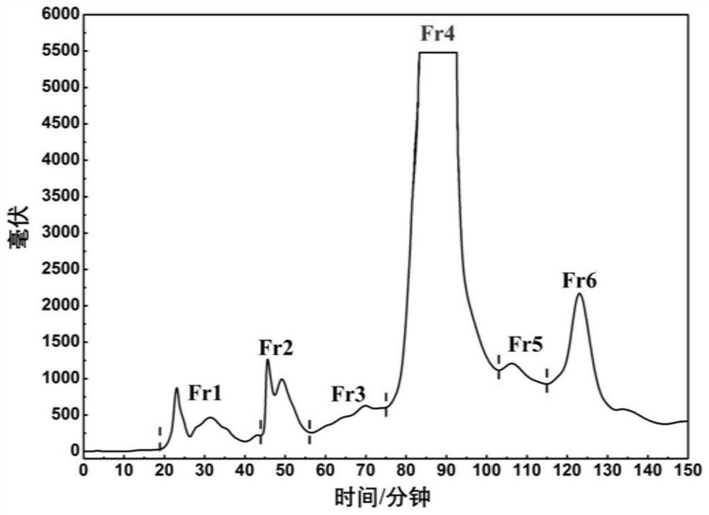 Novel diaryl nonane II and I free-radical inhibitor in Saxifraga tangutica, separation and preparation process for novel diaryl nonane II and I free-radical inhibitor and application of novel diaryl nonane II and I free-radical inhibitor