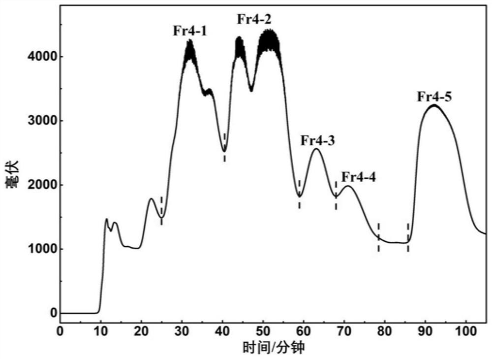 Novel diaryl nonane II and I free-radical inhibitor in Saxifraga tangutica, separation and preparation process for novel diaryl nonane II and I free-radical inhibitor and application of novel diaryl nonane II and I free-radical inhibitor