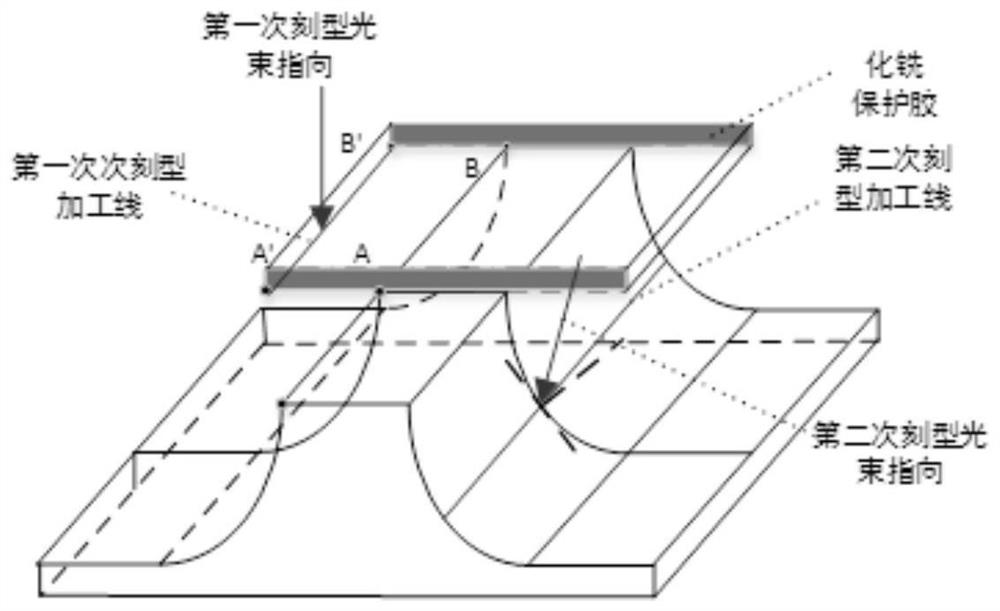 A trajectory planning method for laser profiling process oriented to the evolution of chemical milling