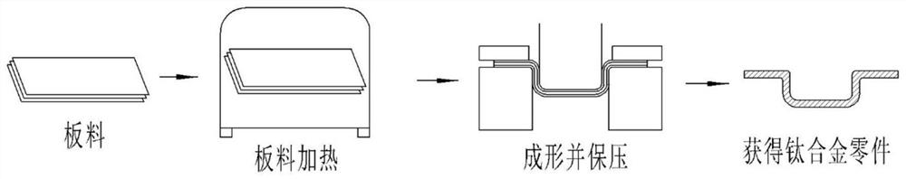 A hot stamping forming process of titanium alloy multilayer plate