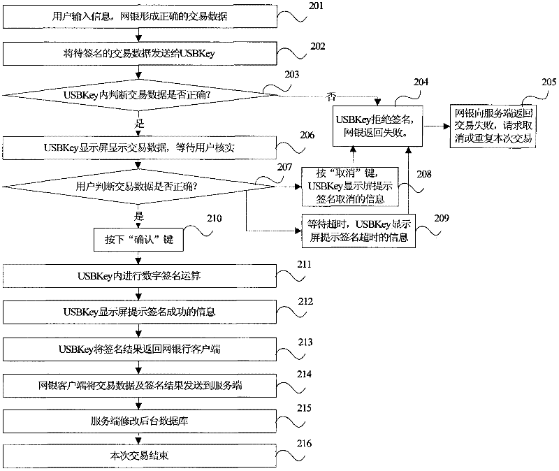 Method for realizing follow attack prevention in device with data sign determining function