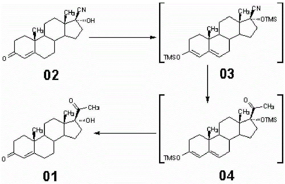 A New Method for Synthesizing 17α-Hydroxyprogesterone
