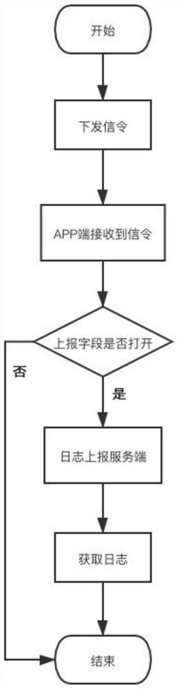 Method and system for checking online problems without perception of client