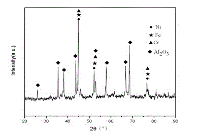 Method for combustion synthesis of aluminum oxide ceramic-metal composite coating on surface of carbon steel