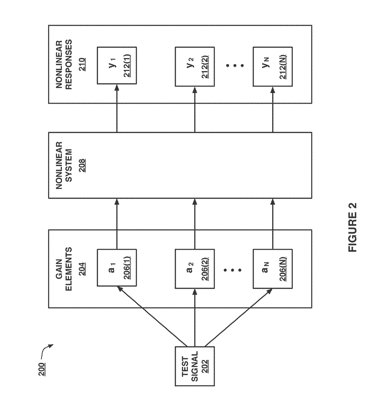 Technique for determining nonlinear order-separated responses of nonlinear systems including linear response at system typical input levels