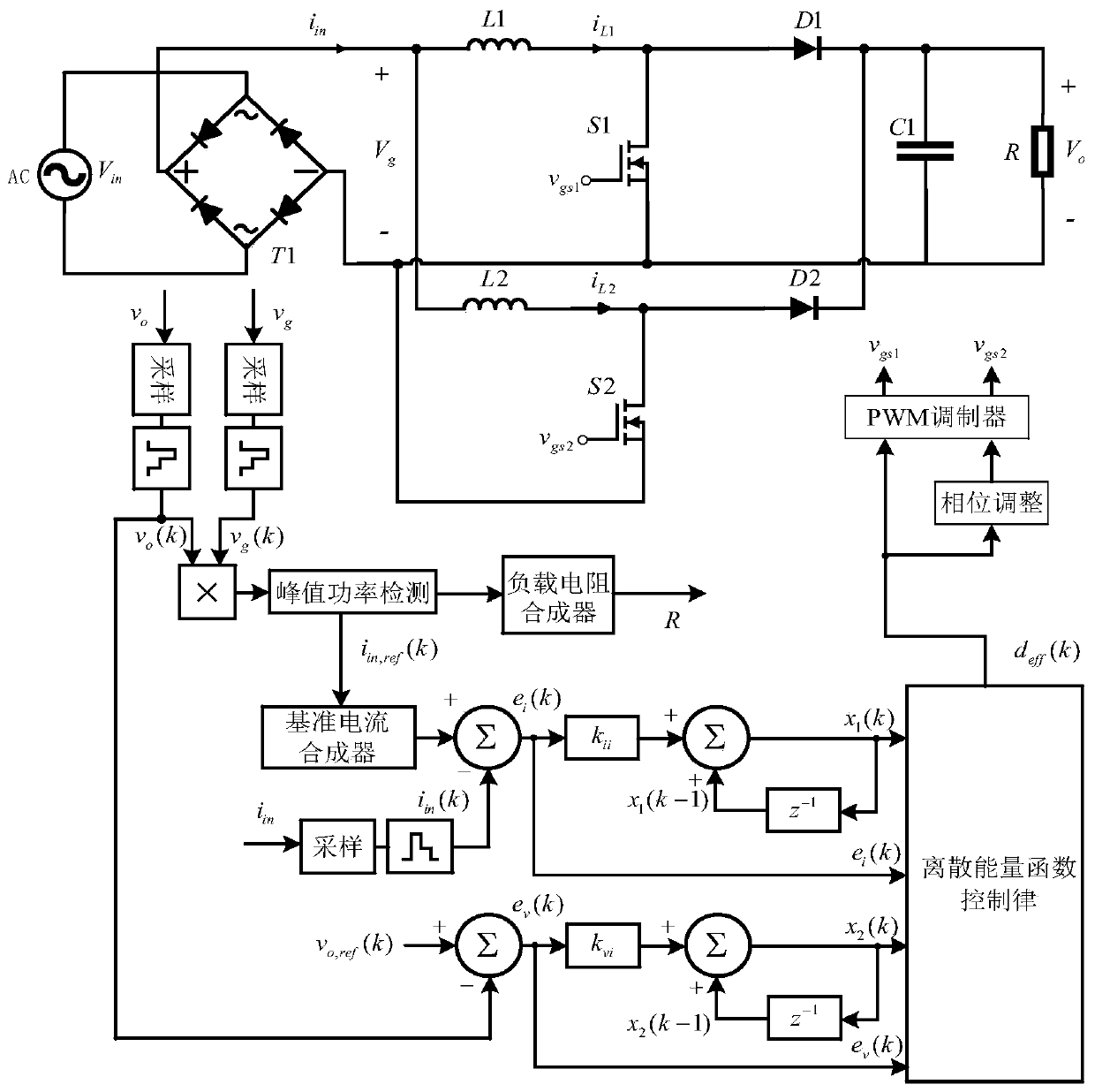 Non-linear control method for on-board charger PFC converter based on discrete energy function control
