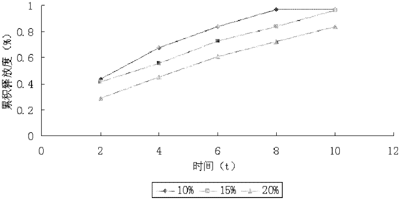 Andrographolidume sustained-release preparation as well as preparation method and use of same