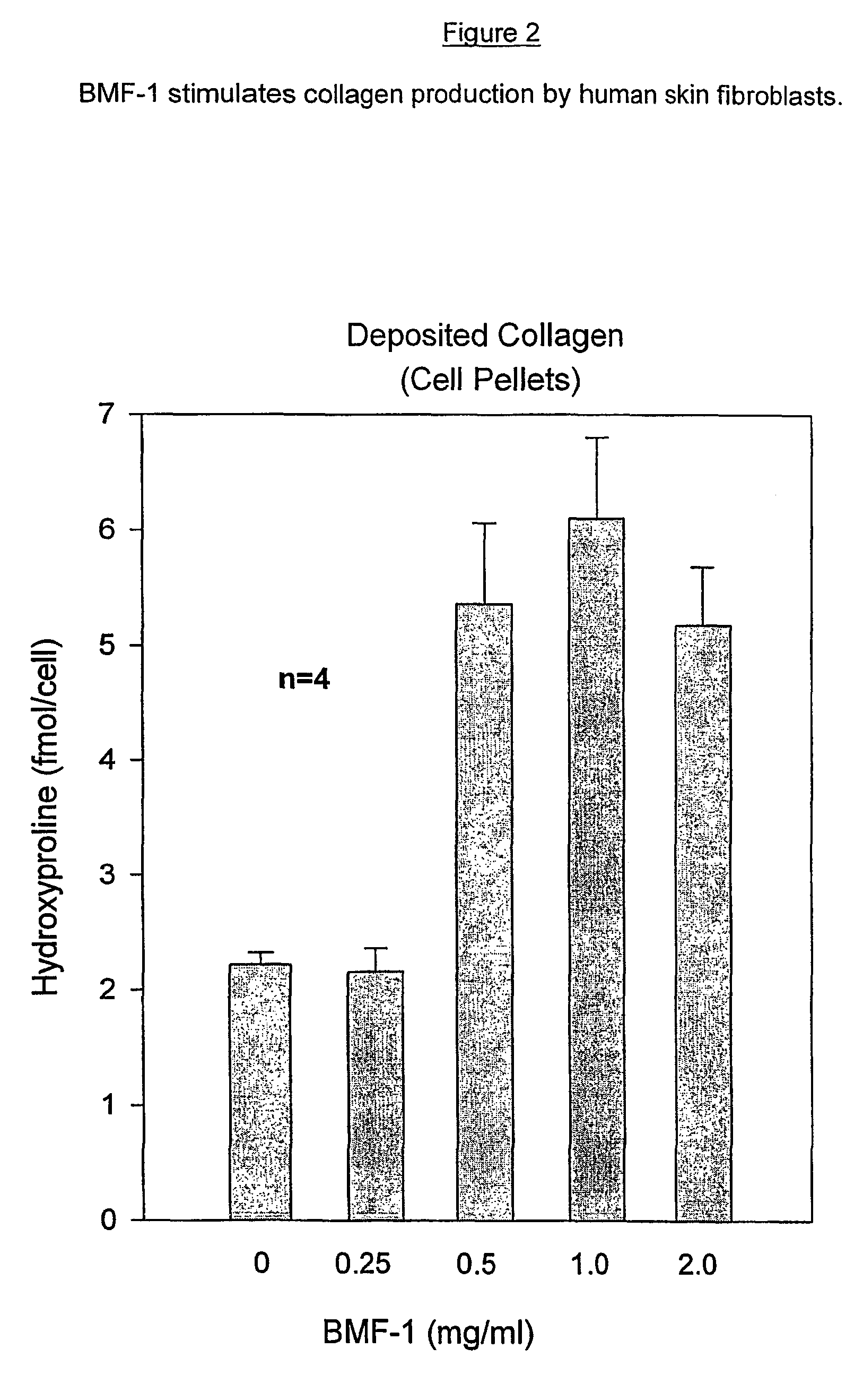 Method for treating damage in intact skin comprising administering a composition comprising basic milk growth factors in amounts higher than those in milk