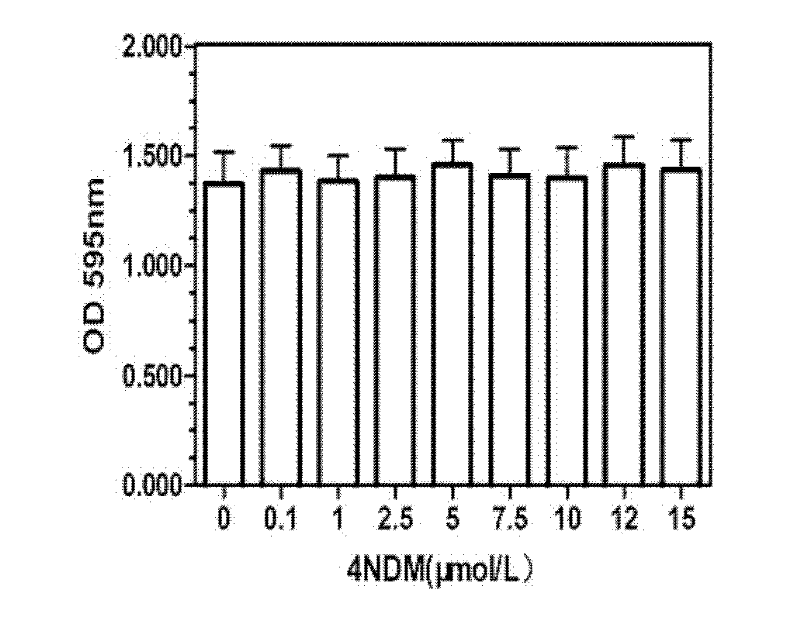 Application of mycoepoxydiene nicotinic acids derivatives in preparation process of pro-inflammatory mediator inhibitors