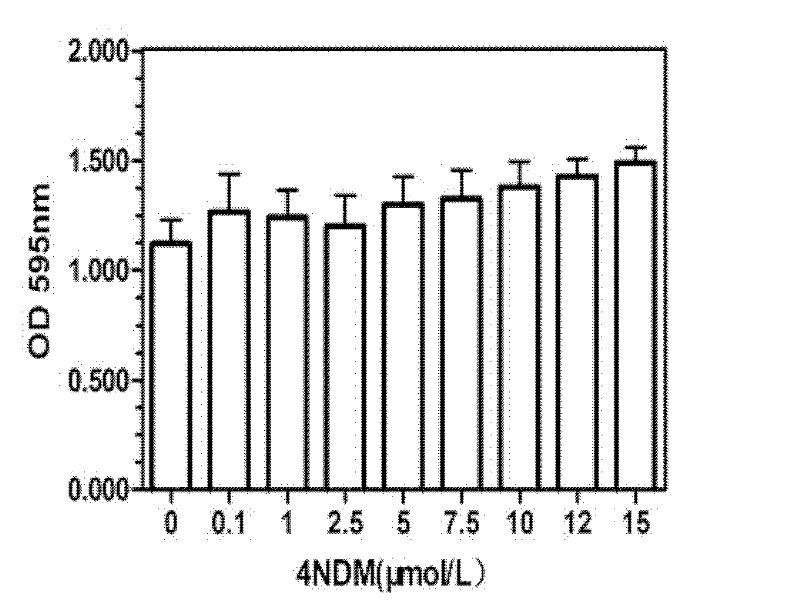 Application of mycoepoxydiene nicotinic acids derivatives in preparation process of pro-inflammatory mediator inhibitors