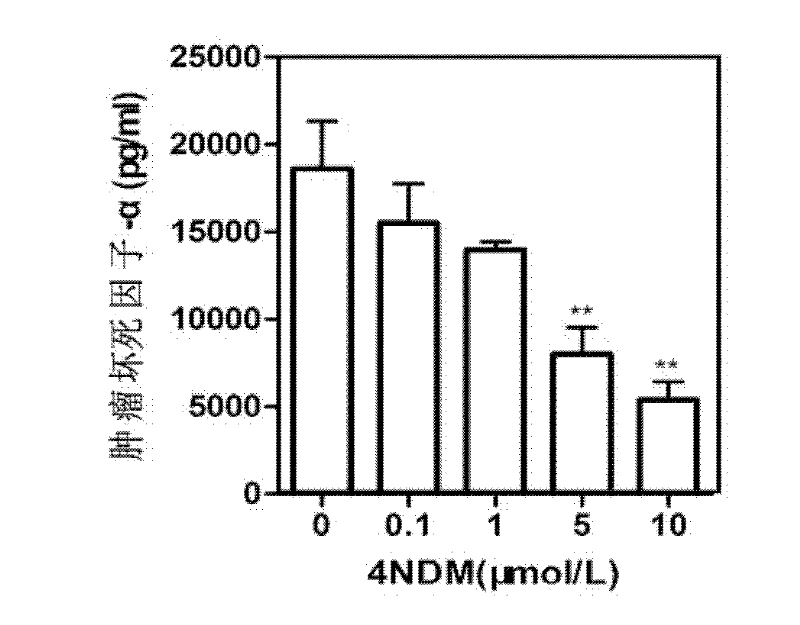 Application of mycoepoxydiene nicotinic acids derivatives in preparation process of pro-inflammatory mediator inhibitors