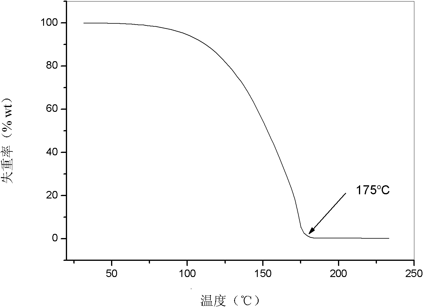 High-efficiency oil-saving agent, preparation method and application thereof