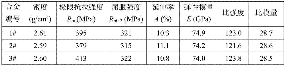 High-specific-strength and high-specific-modulus aluminum alloy material, preparation method thereof and component machined by material