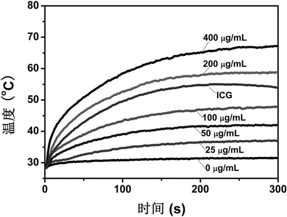 Ferroferric oxide/chitosan/indocyanine green composite particles and preparation method and application thereof