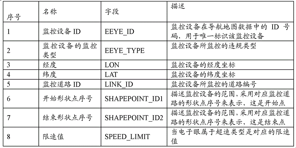 A navigation prompt method and device