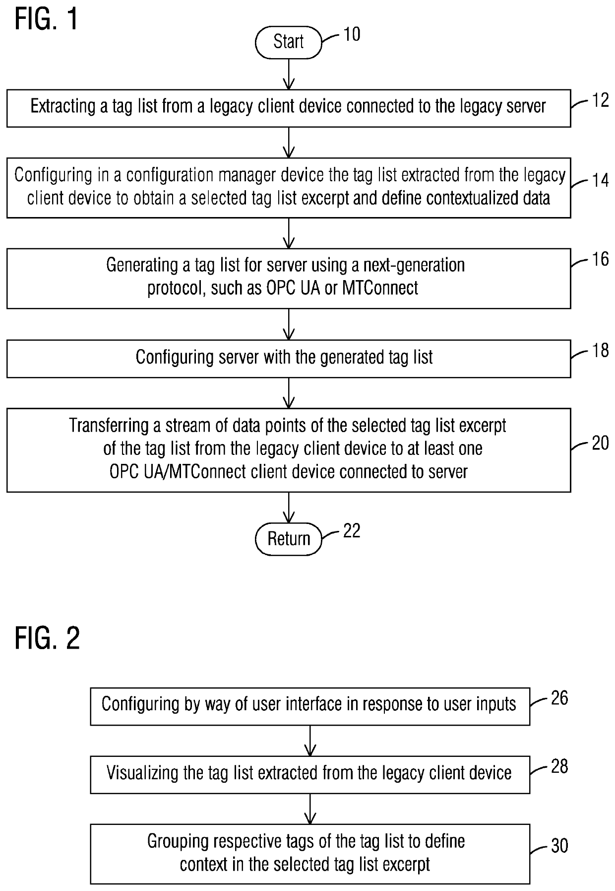 Method and apparatus for protocol translation and exchange of selectable, contextualized data between a server using a next-generation protocol and a legacy server