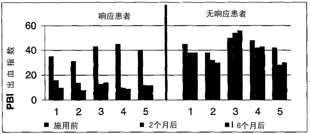 DUal microbial preparation for long-term suppression or prevention of symptoms of opportunistic microbial infections