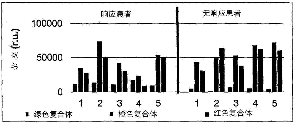 DUal microbial preparation for long-term suppression or prevention of symptoms of opportunistic microbial infections