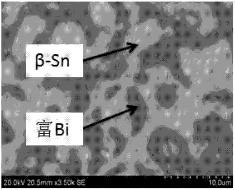 Low-temperature ultrasonic SNBI-based solder and its preparation method, and its method for ultrasonically brazing ceramics and/or ceramic matrix composites