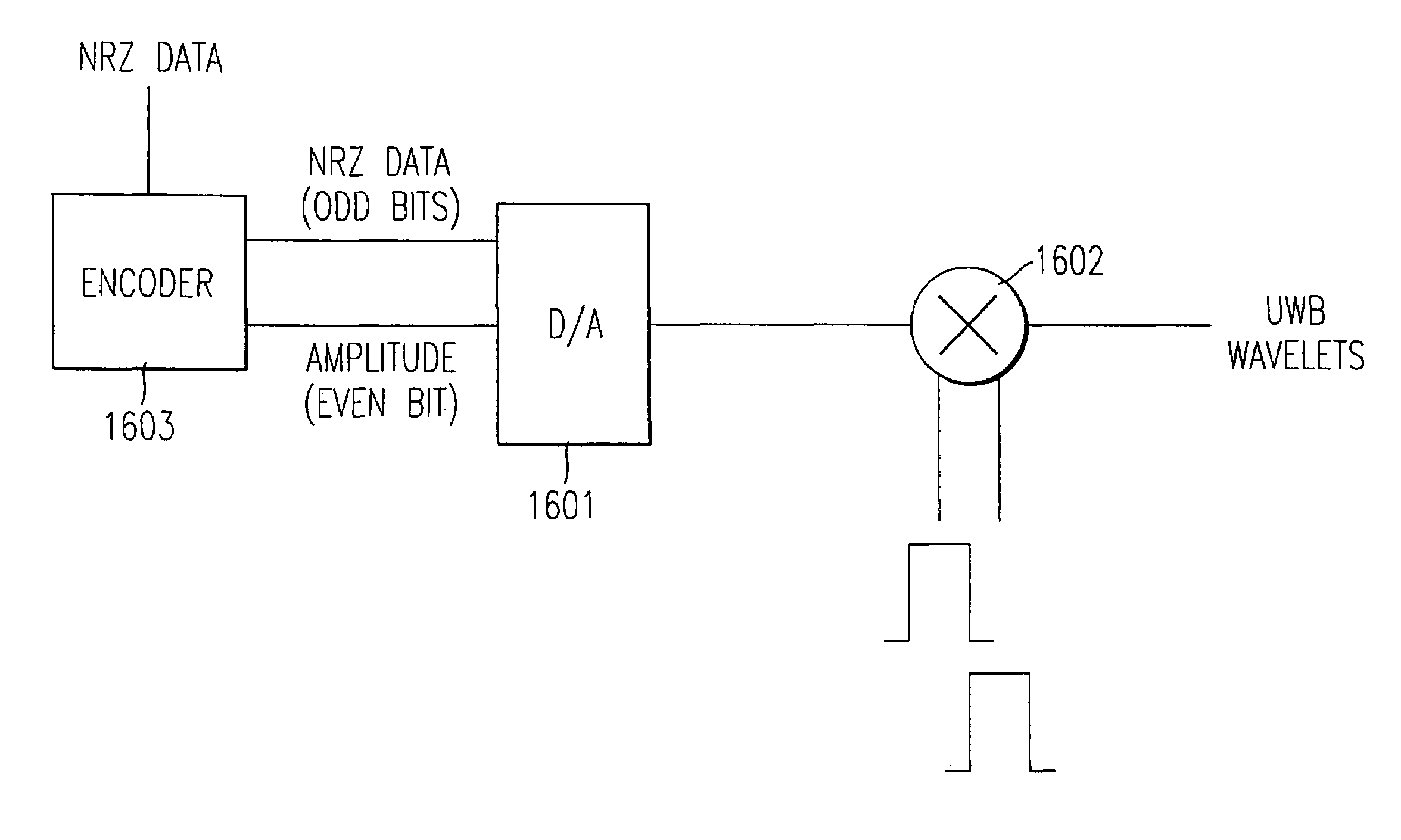 System and method for generating ultra wideband pulses