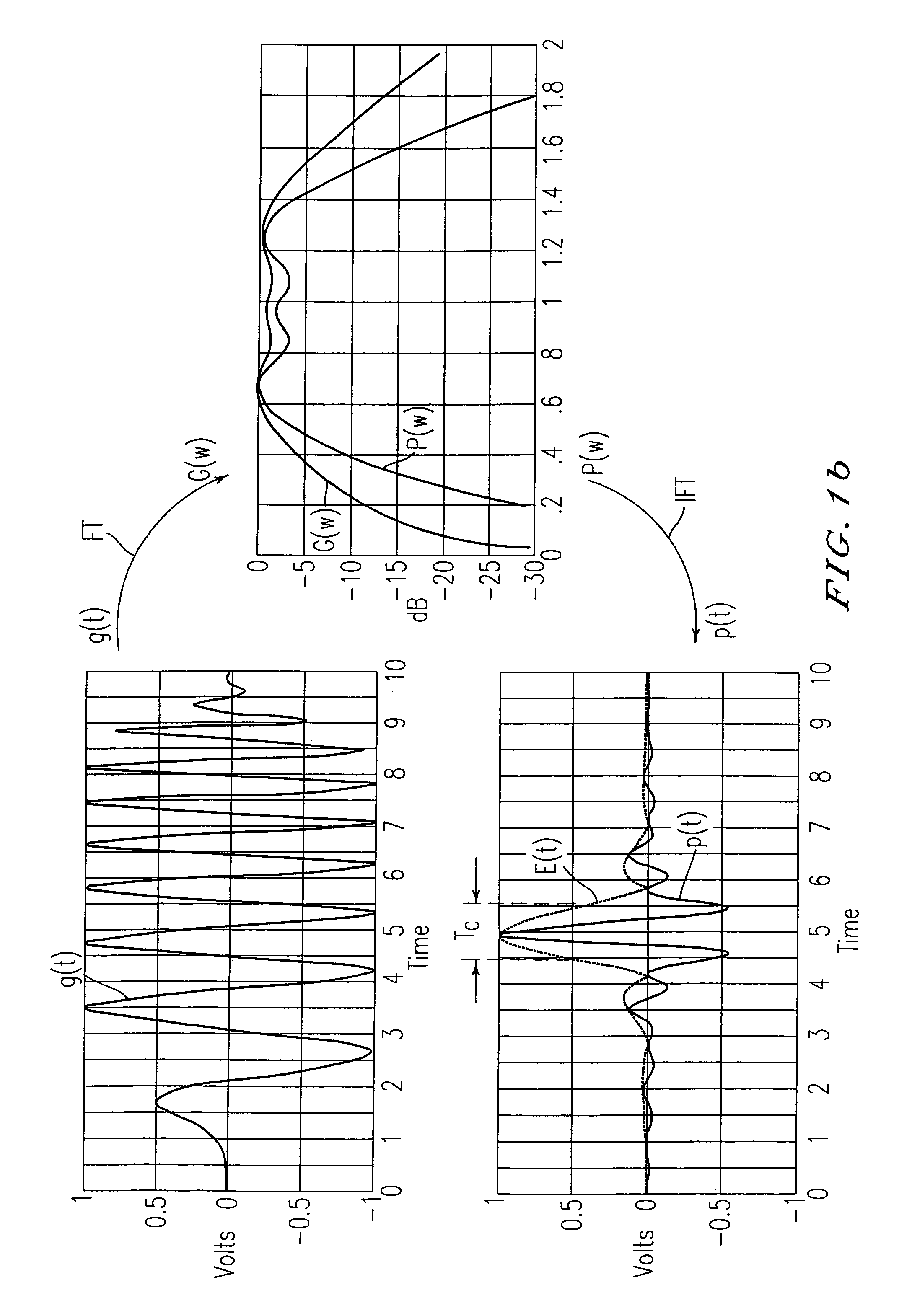 System and method for generating ultra wideband pulses
