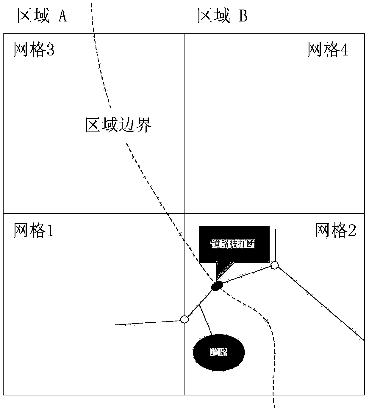 navigation-data-partitioning-method-eureka-wisdom-buds-develop