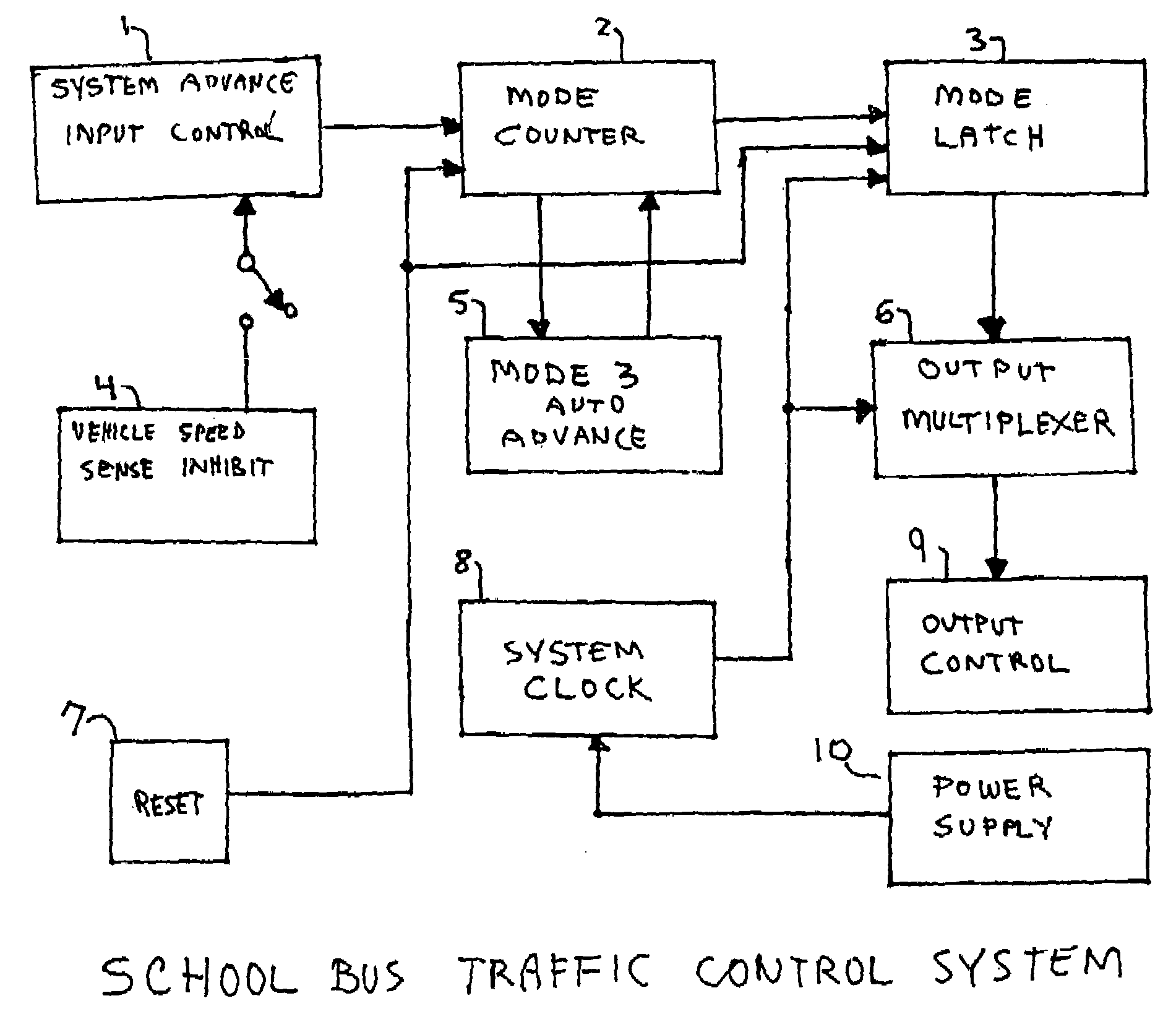 School bus traffic control system