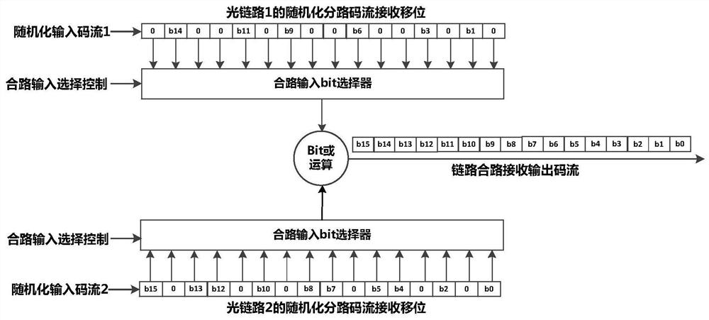 A novel high-security optical link confidential communication method based on random shunt encrypted transmission