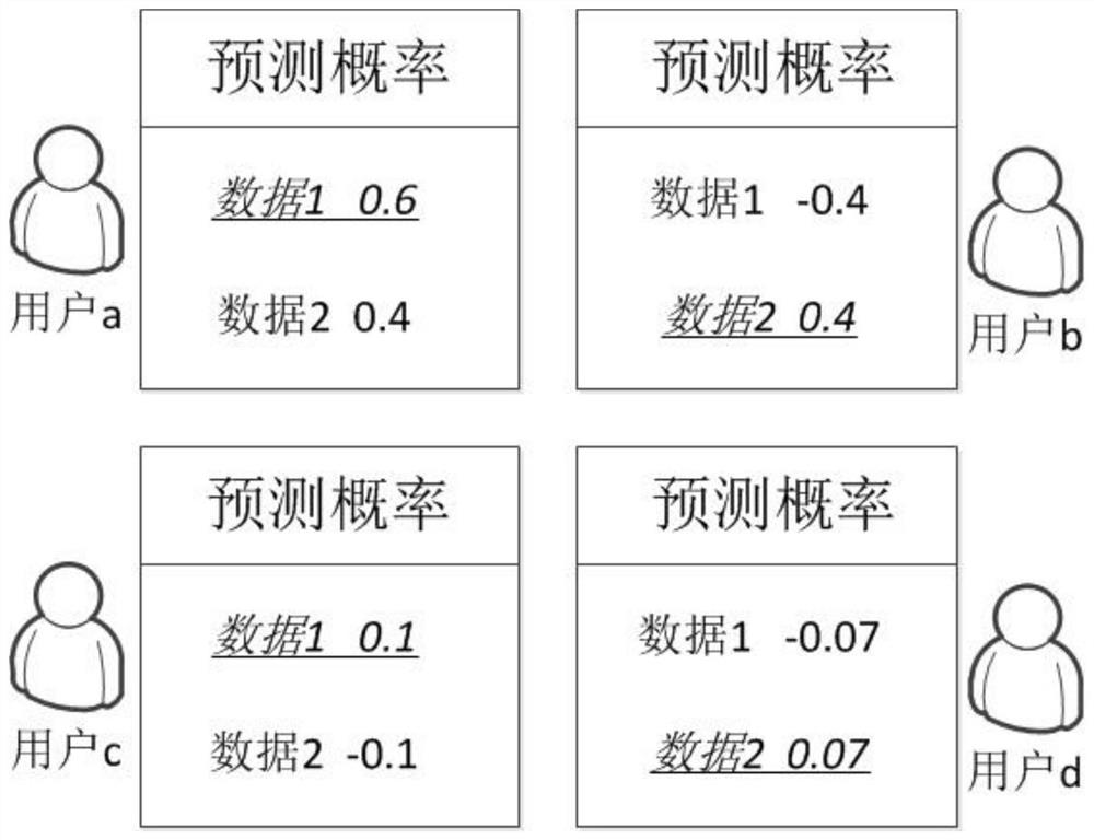 A Data Selective Caching Method Based on Cooperative Caching