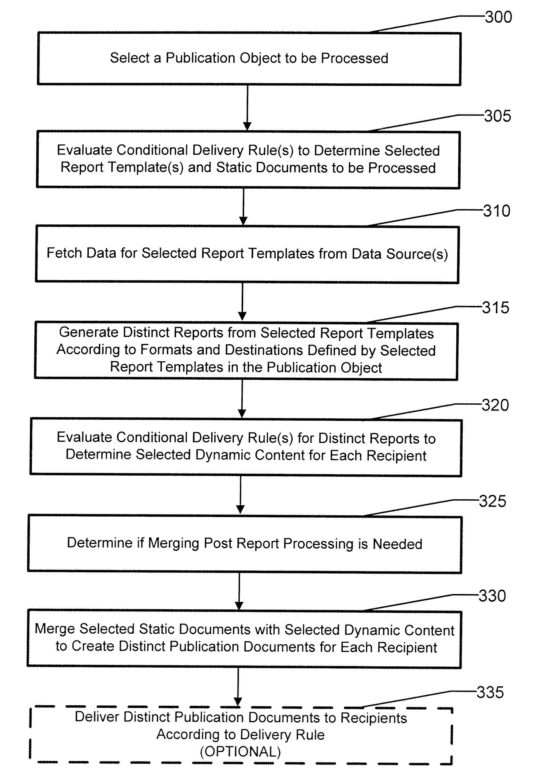 Apparatus and method for creating publications from static and dynamic content