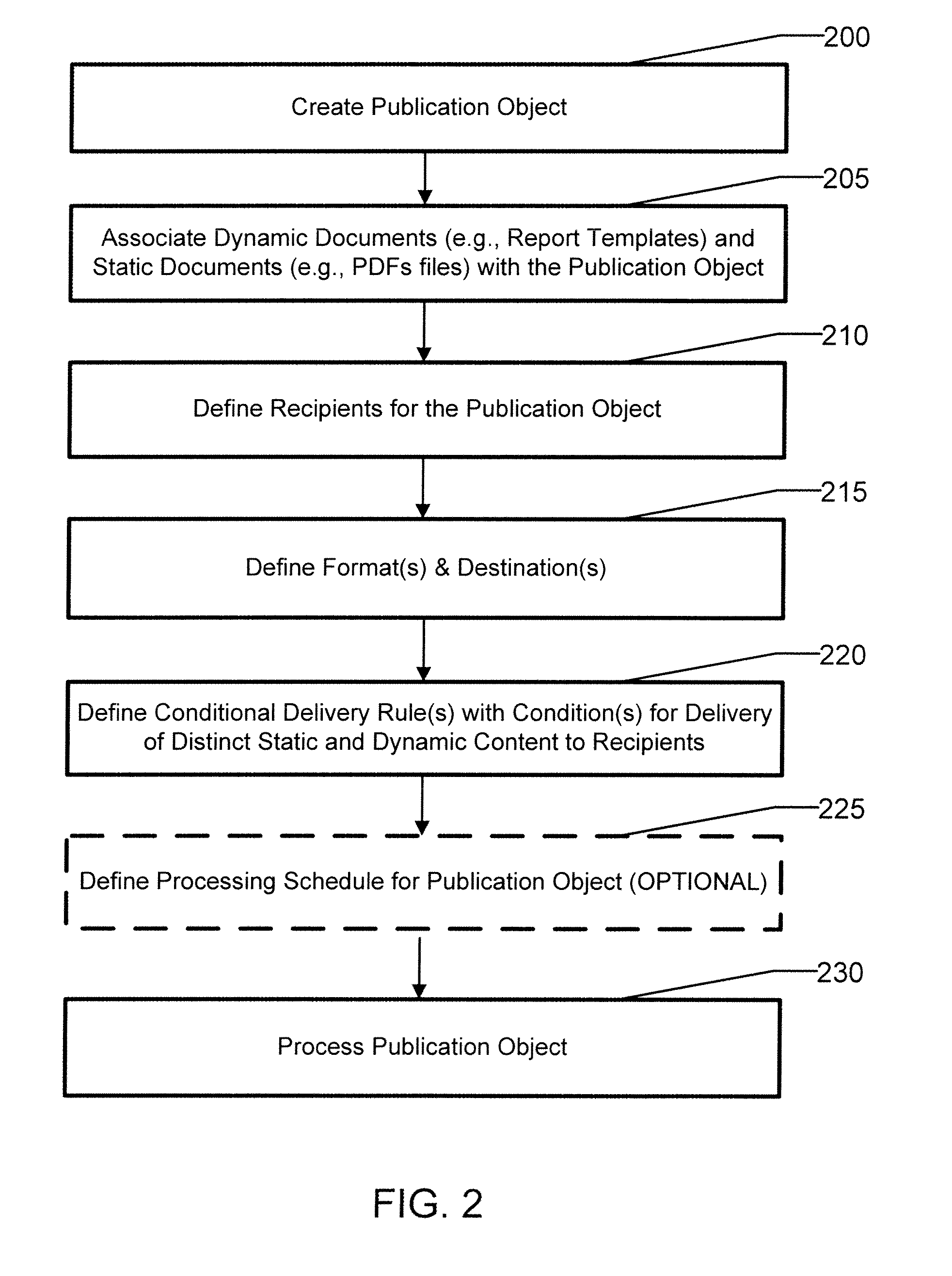 Apparatus and method for creating publications from static and dynamic content