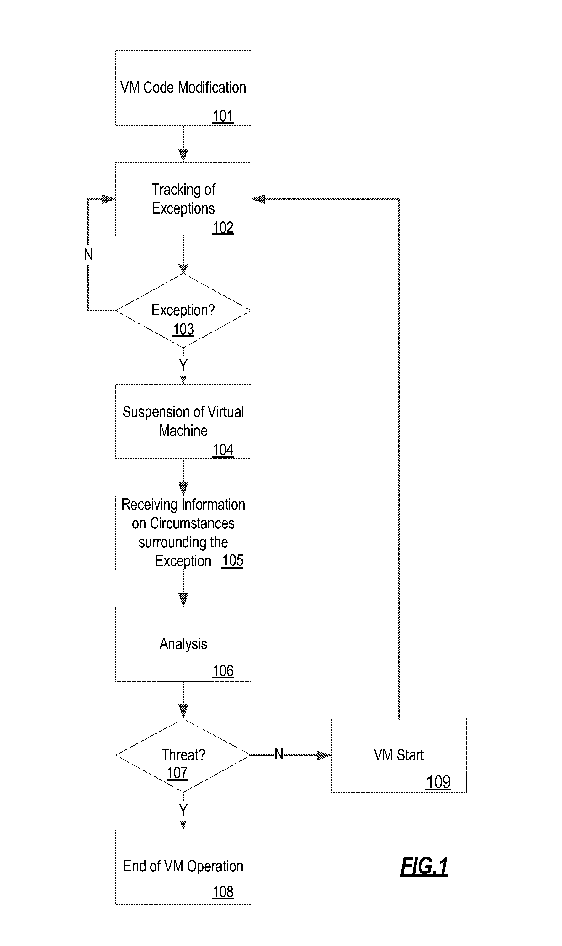 System and method for detecting malicious code executed by virtual machine