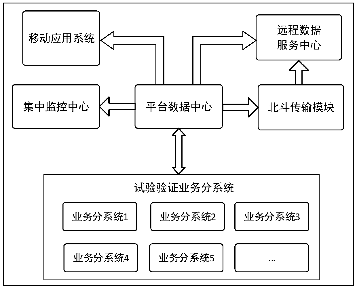 Offshore platform comprehensive information integration system based on distributed technology