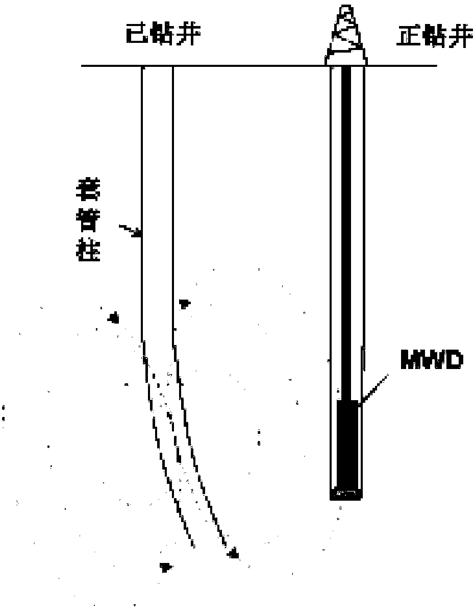 Cluster wheel upper straight well section anti-collision early-warning method based on detection of magnetic field of adjoining well sleeve column