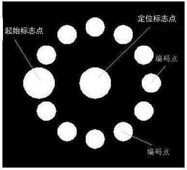 Coding sign point high in capacity and high in robustness, and decoding method thereof