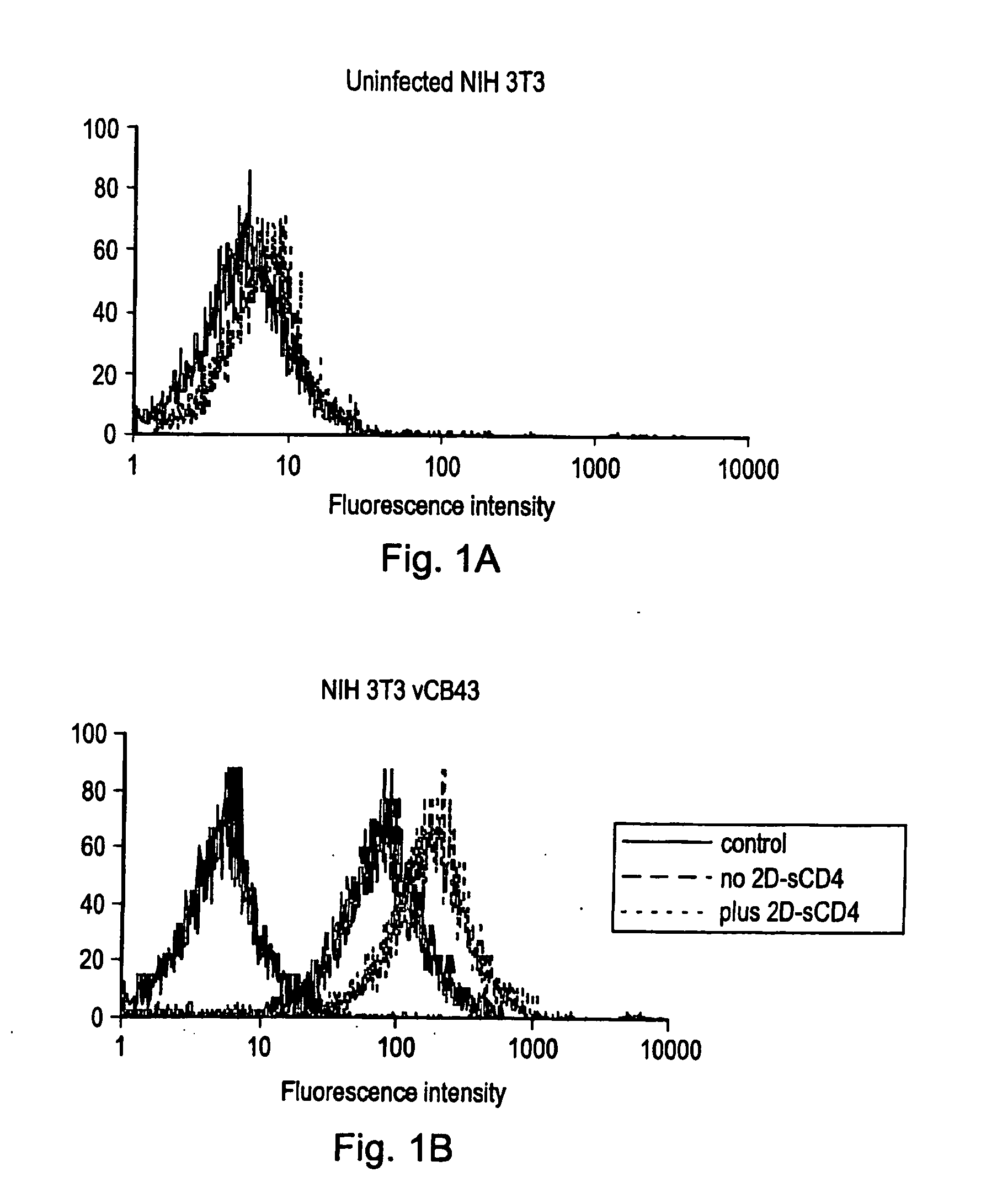 Pharmaceutical compositions comprising an hiv envelope protein and cd4